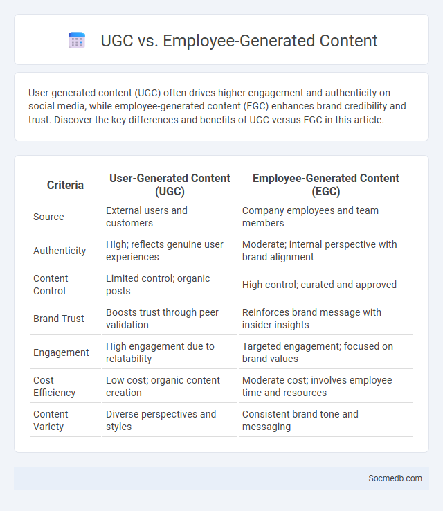 UGC vs. Employee-Generated Content - What is The Difference?