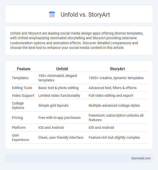 Unfold vs. StoryArt - What is The Difference?