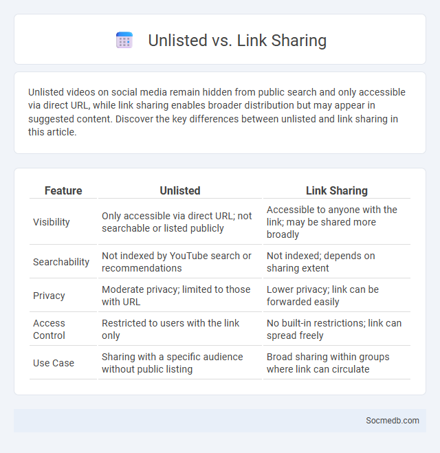 Unlisted vs. Link Sharing - What is The Difference?