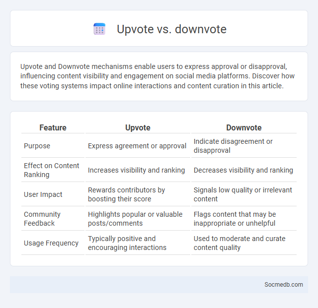 Upvote vs. downvote - What is The Difference?