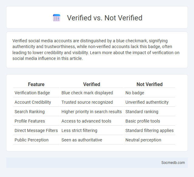 Verified vs. Not Verified - What is The Difference?