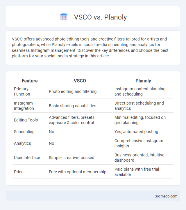 VSCO vs. Planoly - What is The Difference?