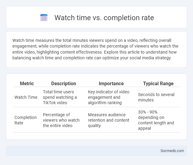 Watch time vs. completion rate - What is The Difference?