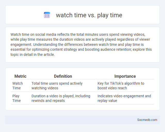 watch time vs. play time - What is The Difference?
