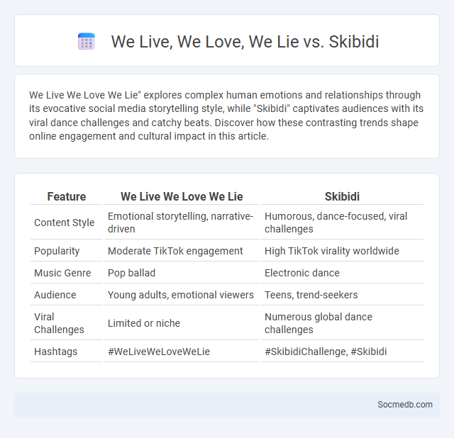 We Live, We Love, We Lie vs. Skibidi - What is The Difference?
