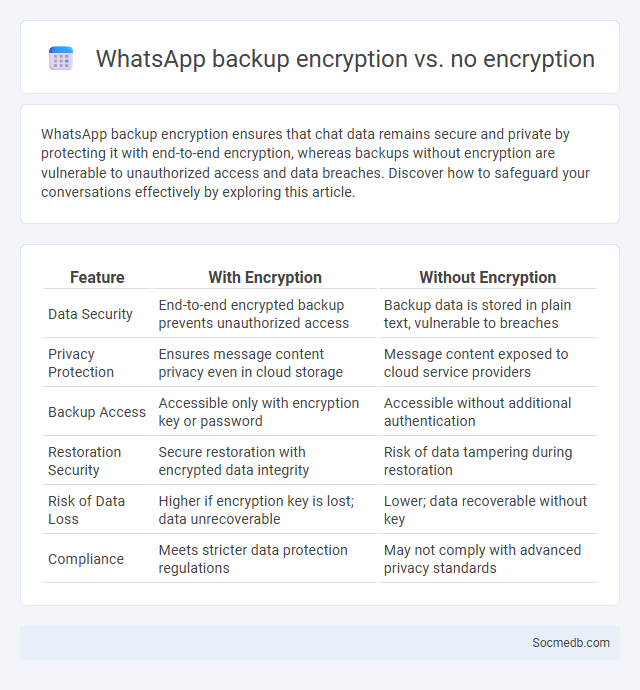 WhatsApp backup encryption vs. no encryption - What is The Difference?