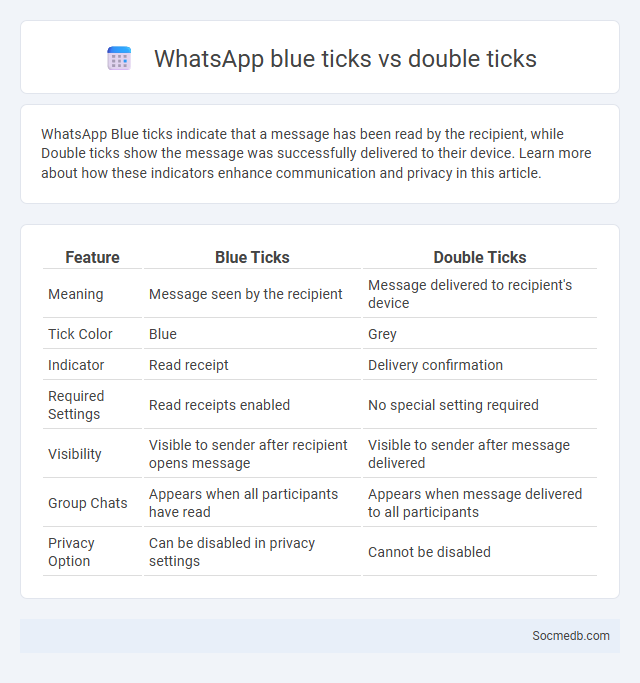 WhatsApp blue ticks vs double ticks - What is The Difference?