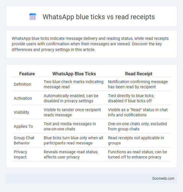 WhatsApp blue ticks vs read receipts - What is The Difference?