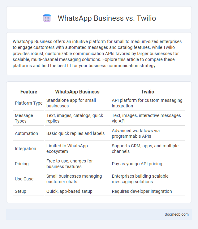WhatsApp Business vs. Twilio - What is The Difference?