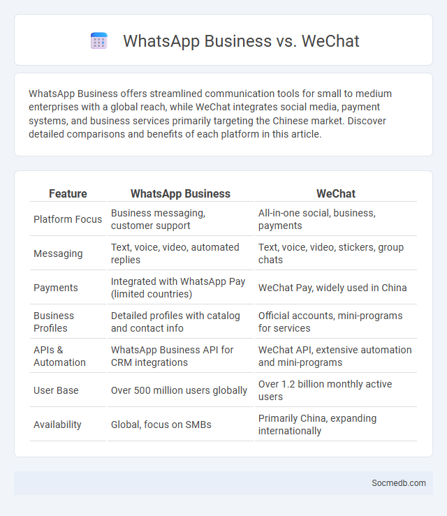 WhatsApp Business vs. WeChat - What is The Difference?
