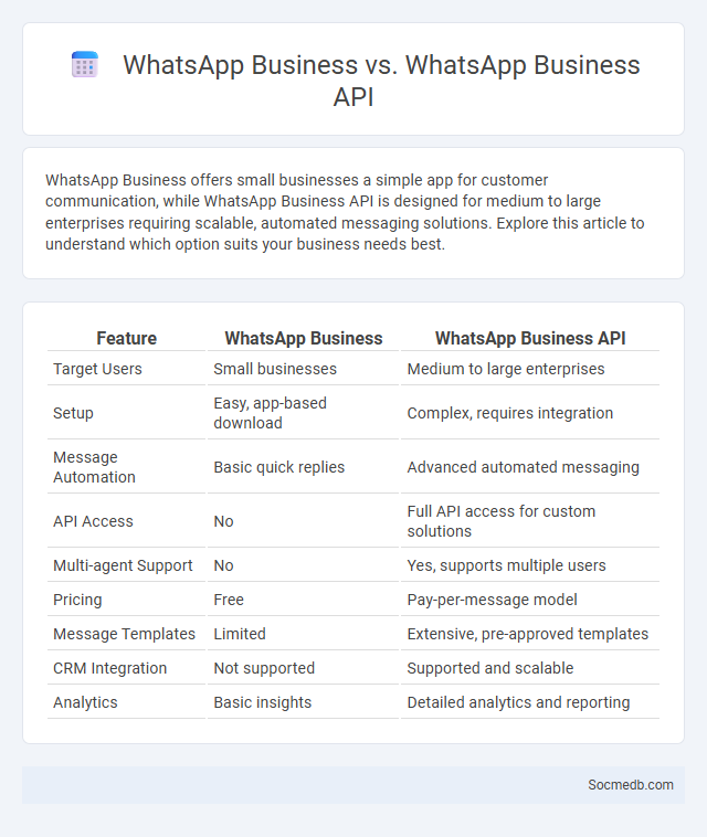 WhatsApp Business vs. WhatsApp Business API - What is The Difference?