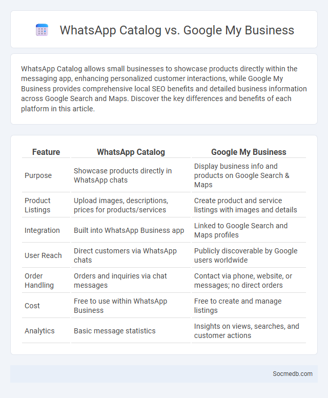 WhatsApp Catalog vs. Google My Business - What is The Difference?