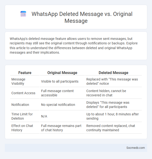 WhatsApp Deleted Message vs. Original Message - What is The Difference?