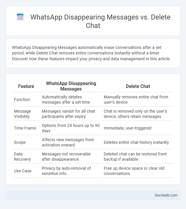 WhatsApp Disappearing Messages vs. Delete Chat - What is The Difference?