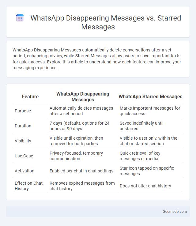 WhatsApp Disappearing Messages vs. Starred Messages - What is The Difference?