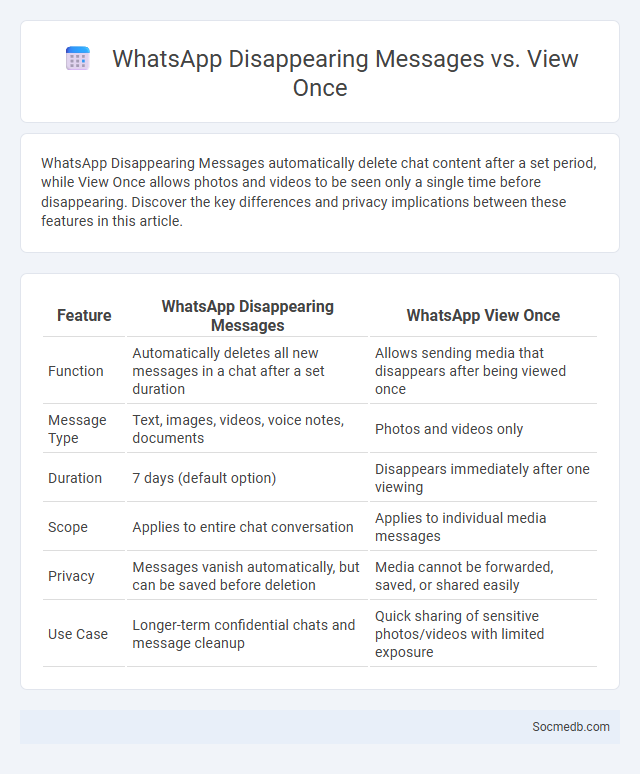 WhatsApp Disappearing Messages vs. View Once - What is The Difference?