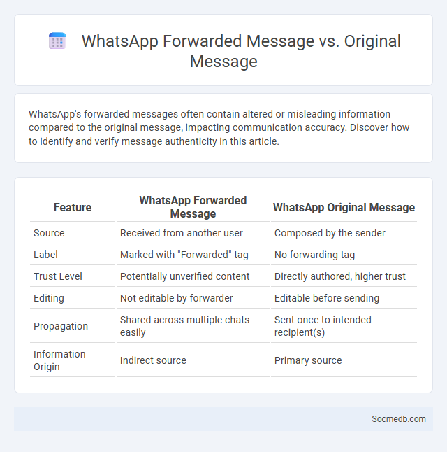 WhatsApp Forwarded Message vs. Original Message - What is The Difference?