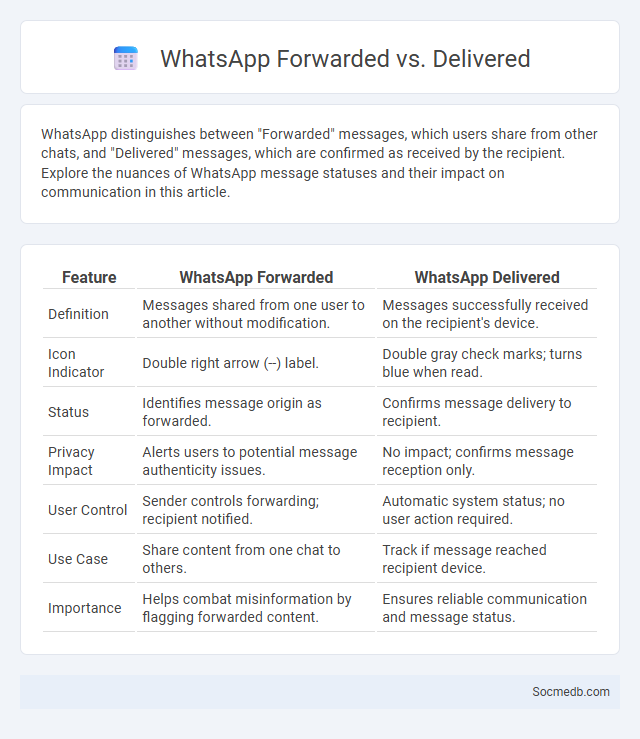 WhatsApp Forwarded vs. Delivered - What is The Difference?