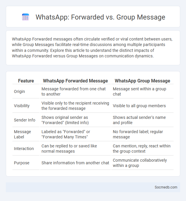 WhatsApp: Forwarded vs. Group Message - What is The Difference?