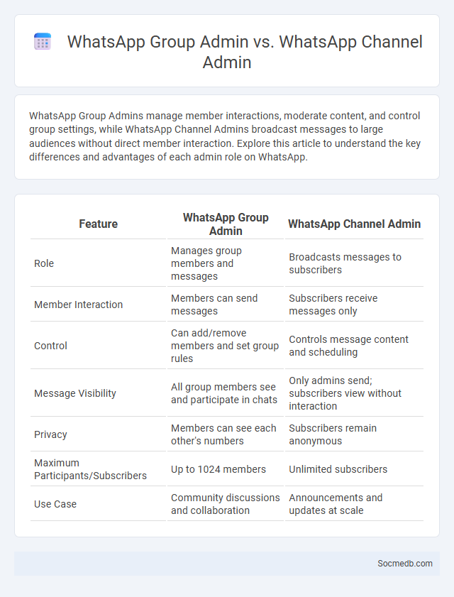 WhatsApp Group Admin vs. WhatsApp Channel Admin - What is The Difference?