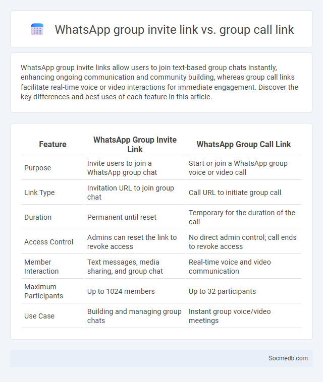WhatsApp group invite link vs. group call link - What is The Difference?