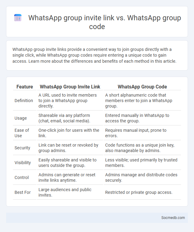 WhatsApp group invite link vs. WhatsApp group code - What is The Difference?