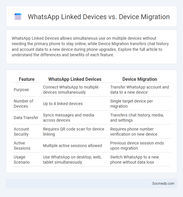 WhatsApp Linked Devices vs. Device Migration - What is The Difference?