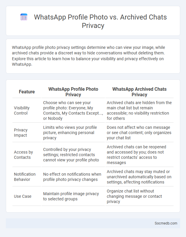 WhatsApp Profile Photo vs. Archived Chats Privacy - What is The Difference?