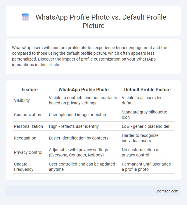 WhatsApp Profile Photo vs. Default Profile Picture - What is The Difference?