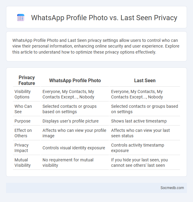WhatsApp Profile Photo vs. Last Seen Privacy - What is The Difference?