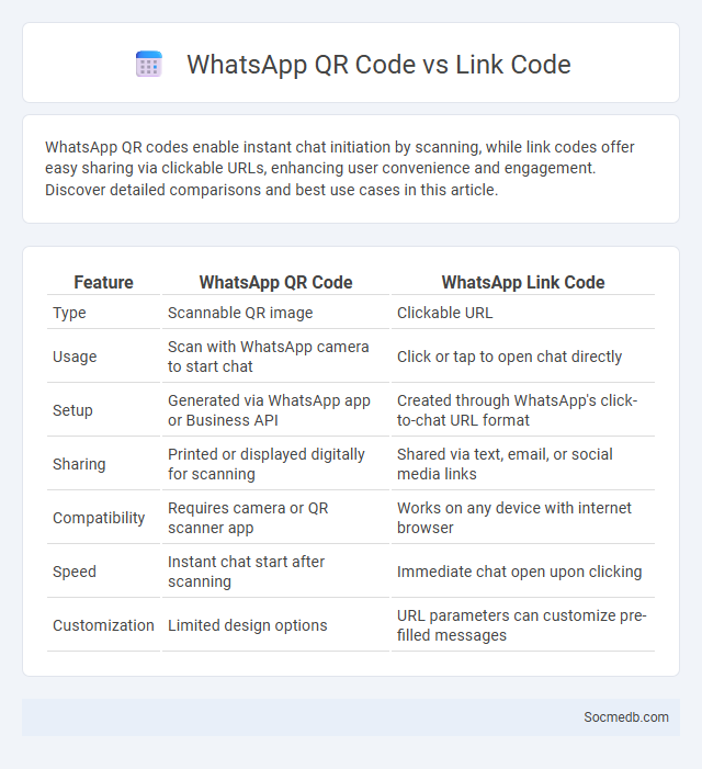 WhatsApp QR Code vs Link Code - What is The Difference?