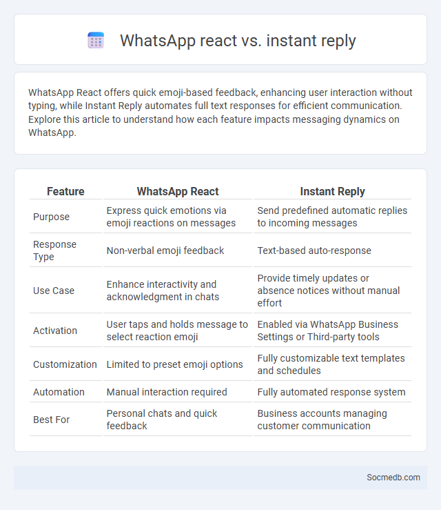 WhatsApp react vs. instant reply - What is The Difference?