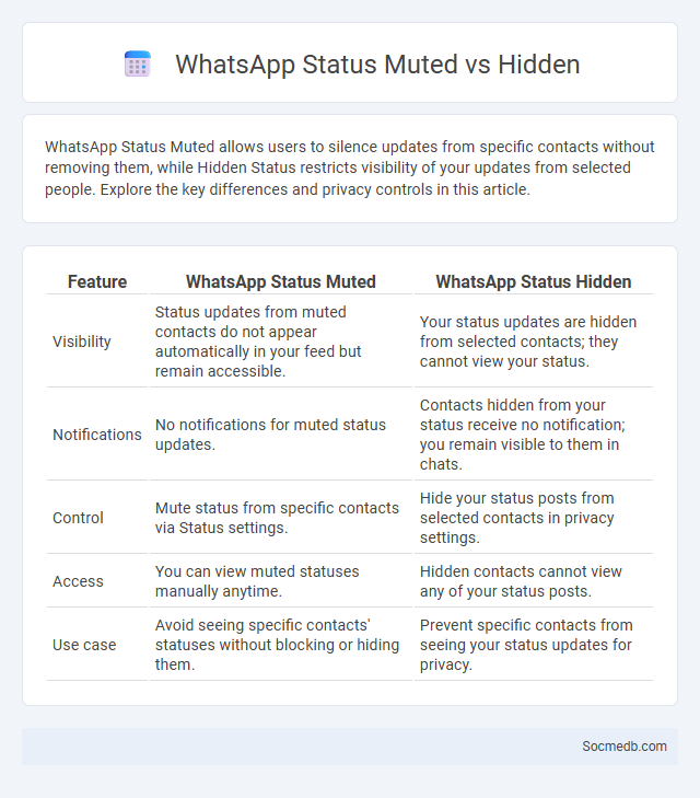 WhatsApp Status Muted vs Hidden - What is The Difference?