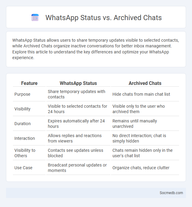 WhatsApp Status vs. Archived Chats - What is The Difference?