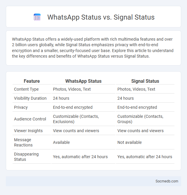 WhatsApp Status vs. Signal Status - What is The Difference?