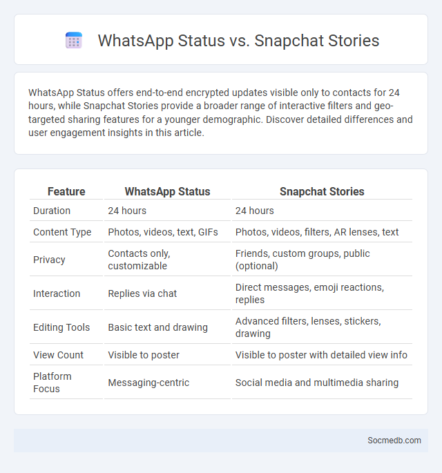 WhatsApp Status vs. Snapchat Stories - What is The Difference?
