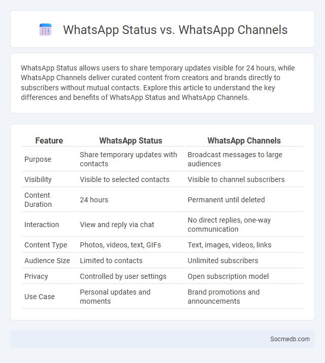 WhatsApp Status vs. WhatsApp Channels - What is The Difference?
