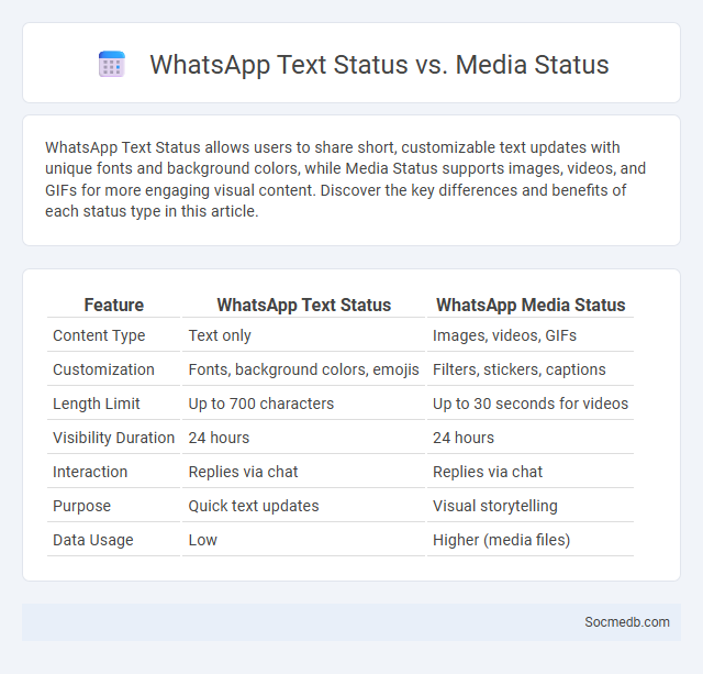 WhatsApp Text Status vs. Media Status - What is The Difference?