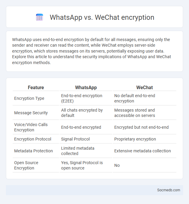 WhatsApp vs. WeChat encryption - What is The Difference?