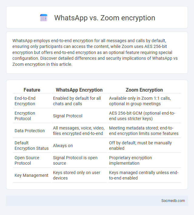WhatsApp vs. Zoom encryption - What is The Difference?