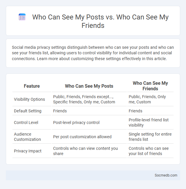 Who Can See My Posts vs. Who Can See My Friends - What is The Difference?