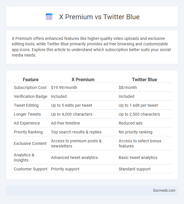 X Premium vs Twitter Blue - What is The Difference?