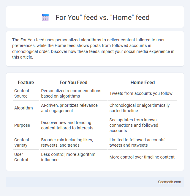 For You feed vs. Home feed - What is The Difference?