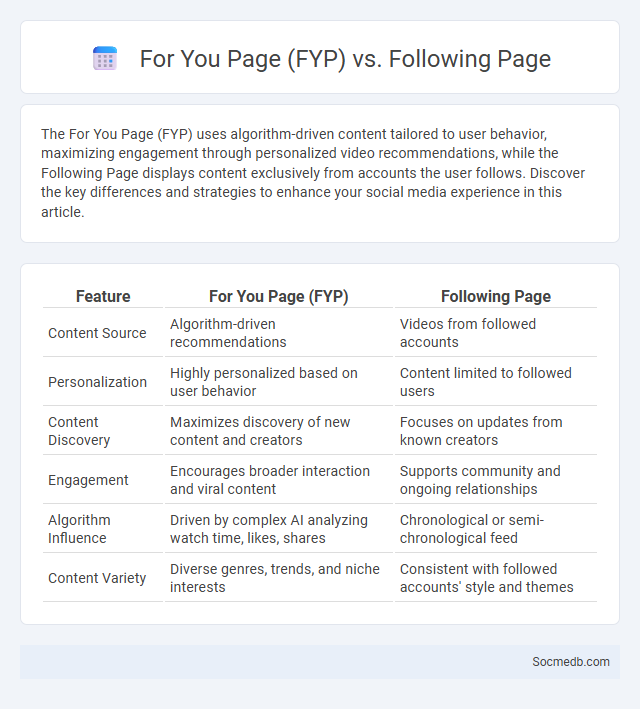 For You Page (FYP) vs. Following Page - What is The Difference?