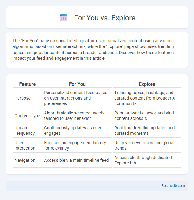 For You vs. Explore - What is The Difference?