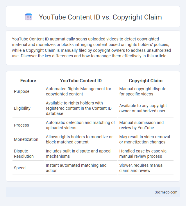 YouTube Content ID vs. Copyright Claim - What is The Difference?