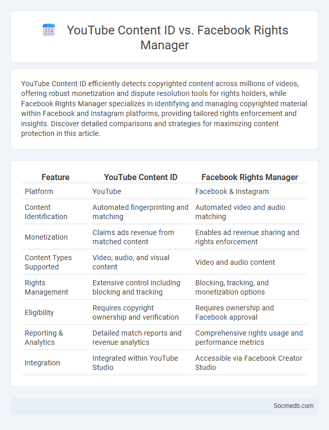 YouTube Content ID vs. Facebook Rights Manager - What is The Difference?