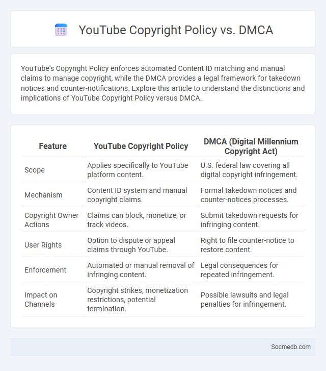 YouTube Copyright Policy vs. DMCA - What is The Difference?