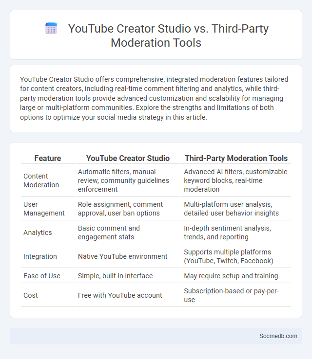 YouTube Creator Studio vs. Third-Party Moderation Tools - What is The Difference?