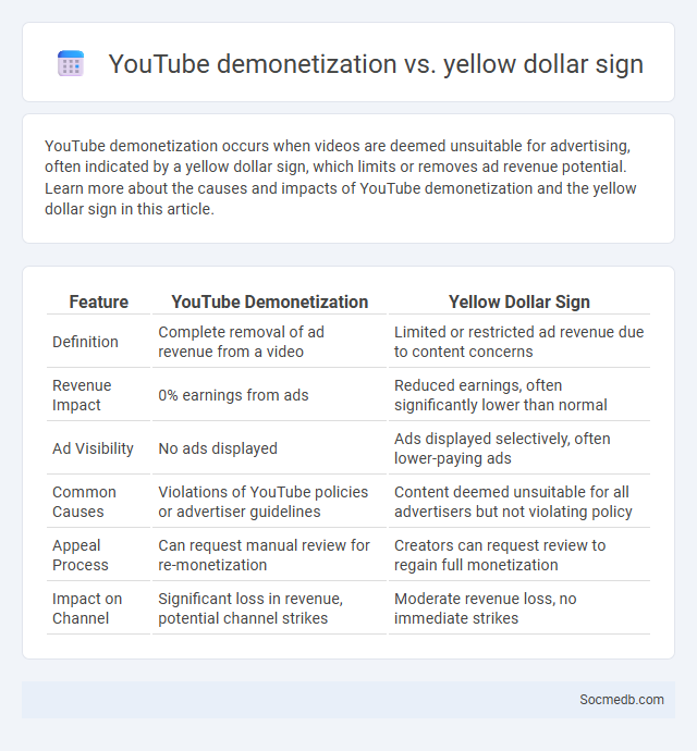 YouTube demonetization vs. yellow dollar sign - What is The Difference?
